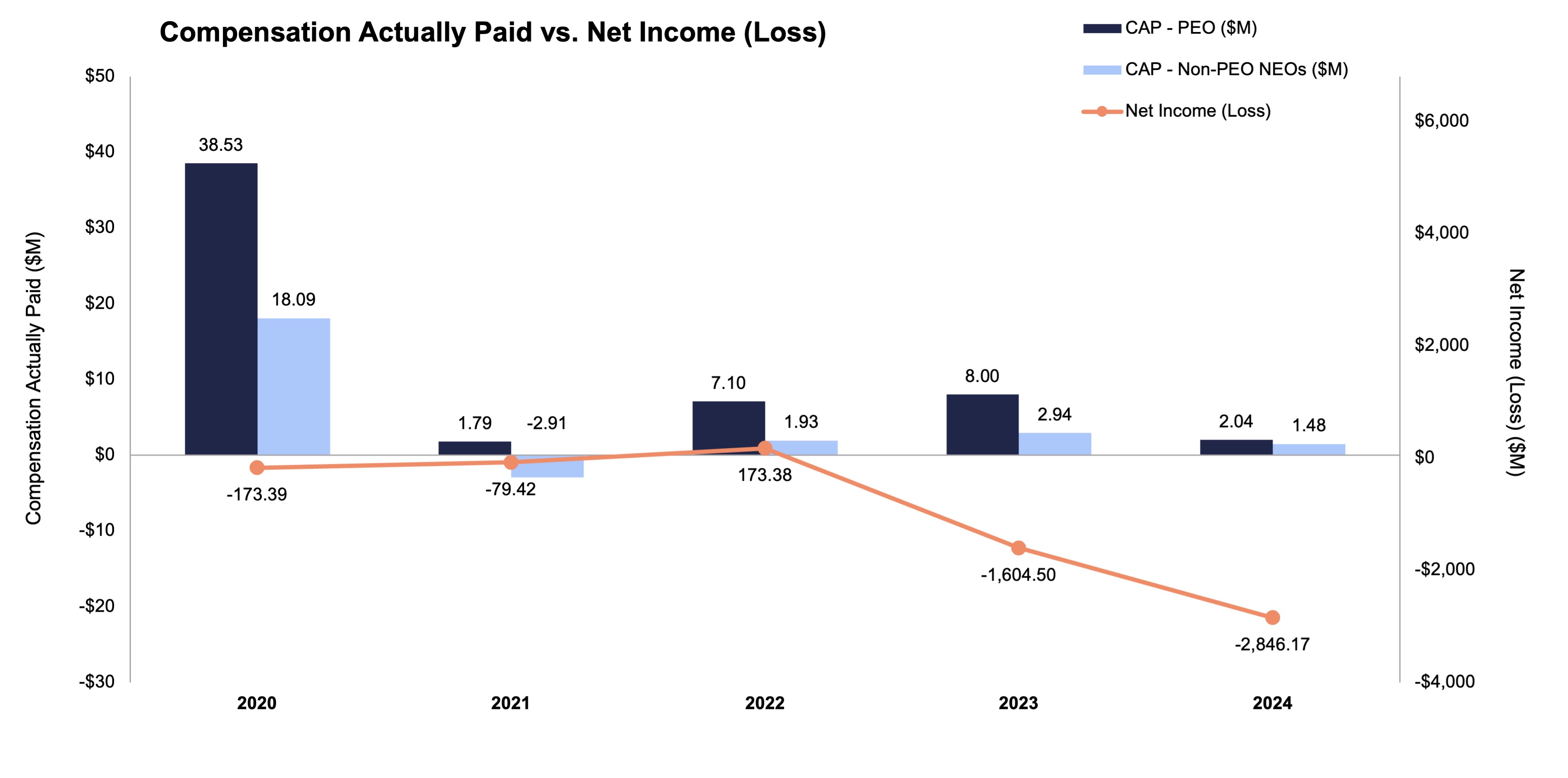 CAP v. Net Income.jpg