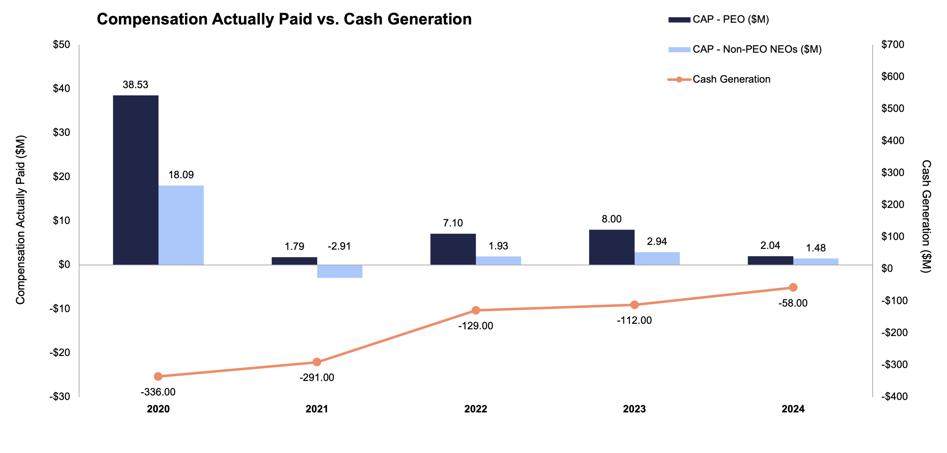 CAP vs. Cash Generation.jpg