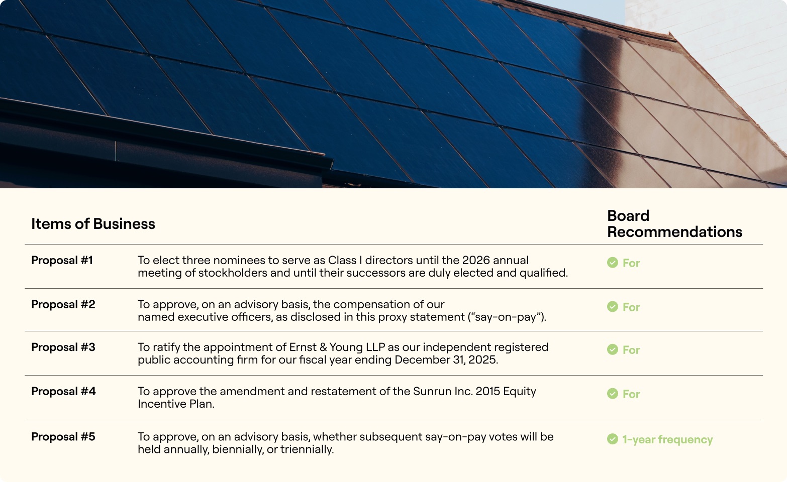 2025_Proxy_Statement-Items of Business.jpg