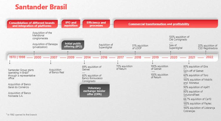Linha do tempo

Descri??o gerada automaticamente