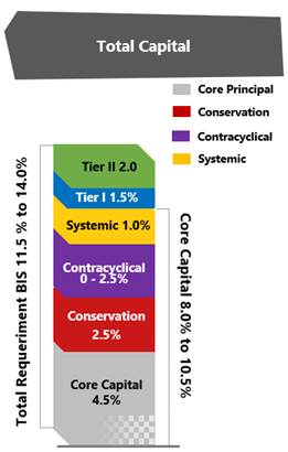 Timeline

Description automatically generated with medium confidence
