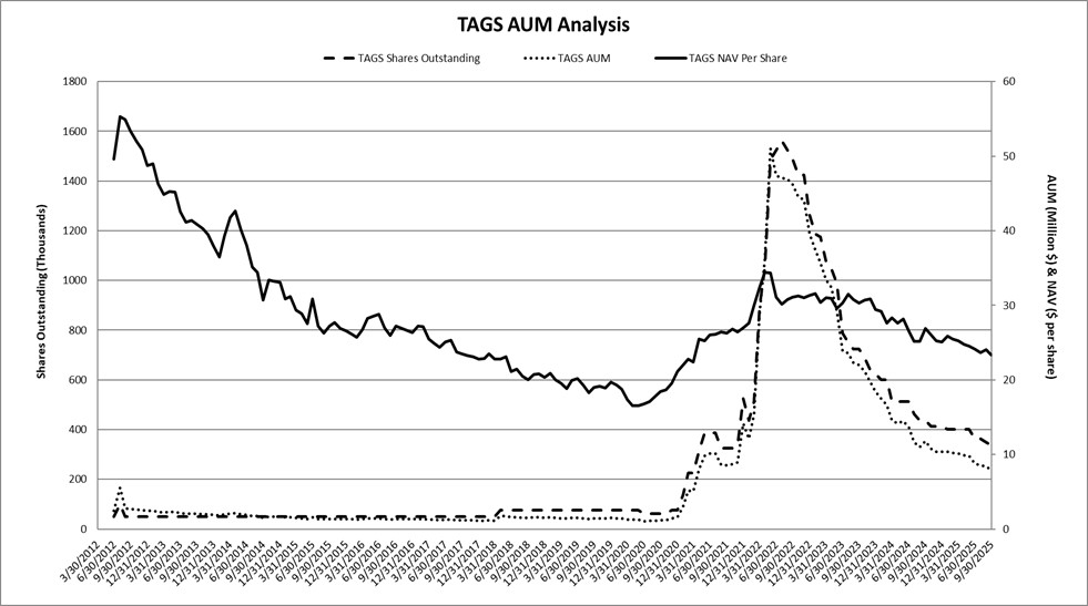 tagsaum092025.jpg