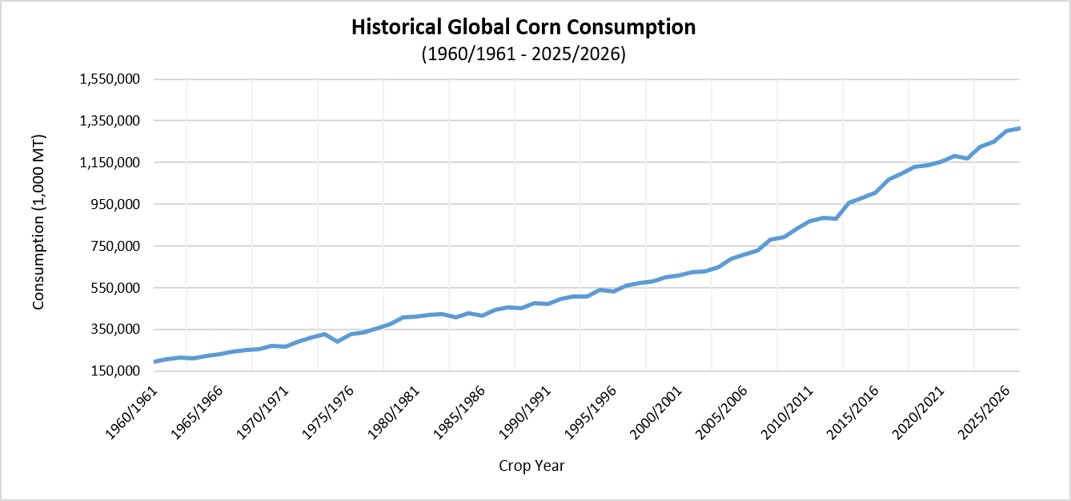 corncons063026.jpg