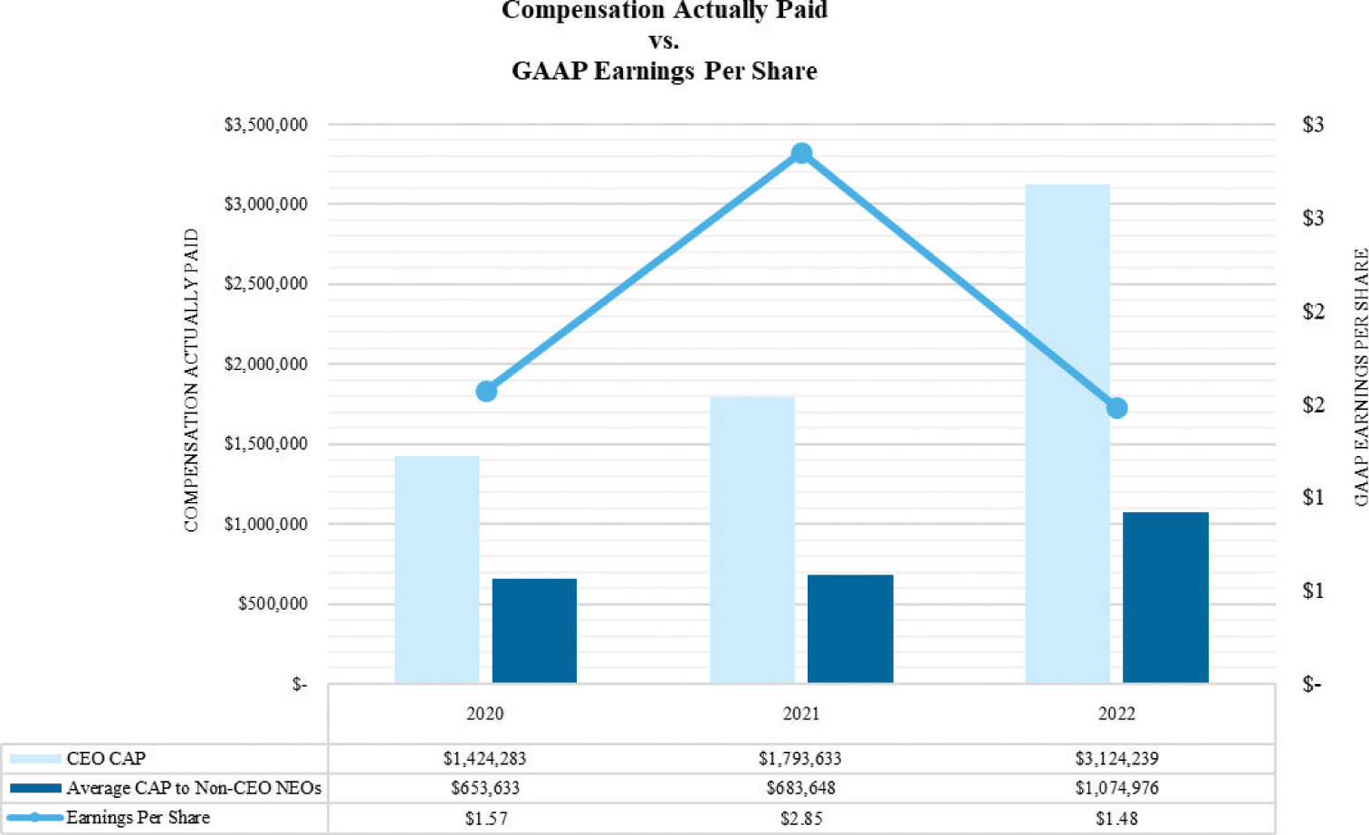 [MISSING IMAGE: bc_gaapearning-4clr.jpg]