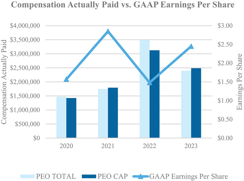 [MISSING IMAGE: bc_gaapearning-4c.jpg]