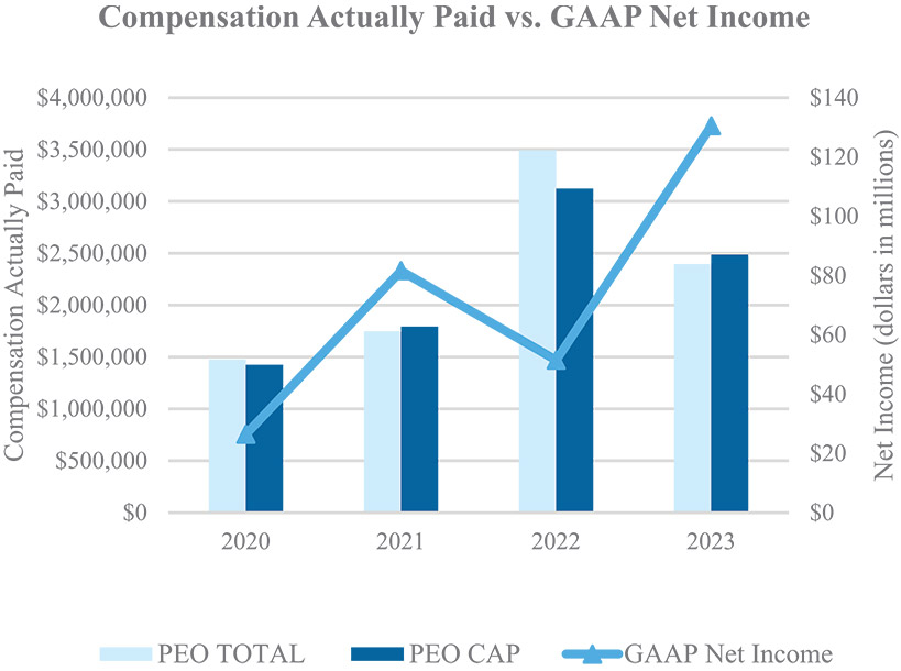 [MISSING IMAGE: bc_netincome-4c.jpg]