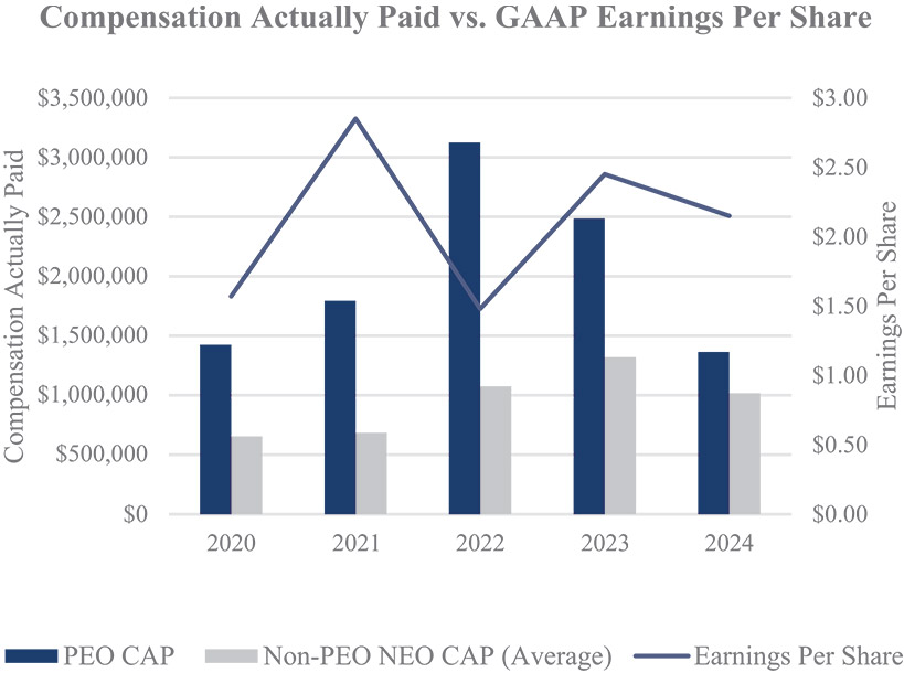 [MISSING IMAGE: bc_gaapearning-pn.jpg]