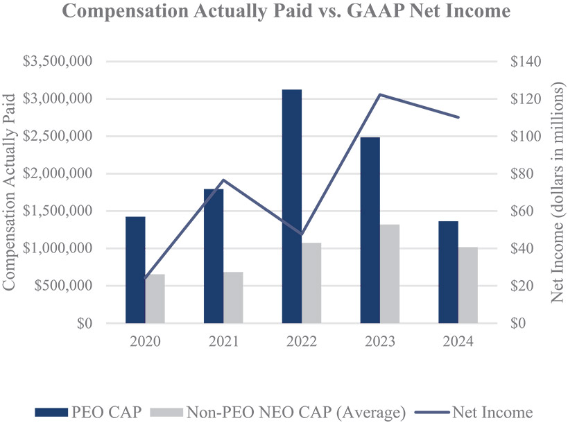 [MISSING IMAGE: bc_netincome-pn.jpg]