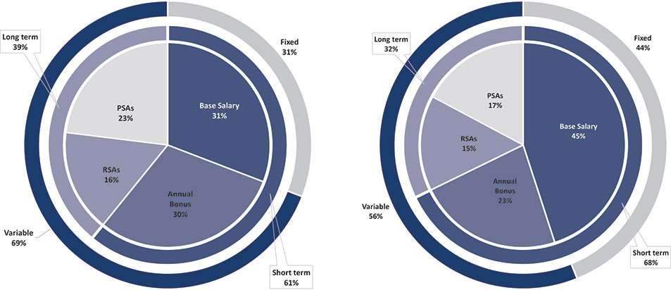 [MISSING IMAGE: pc_ceoneo-pn.jpg]
