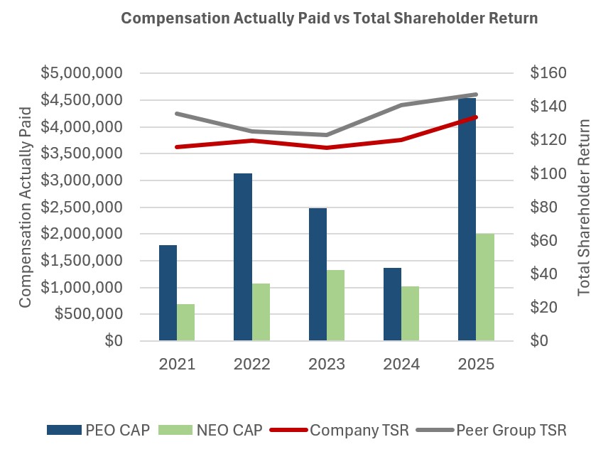 Compensation Actually Paid vs Total Shareholder Return (002).jpg
