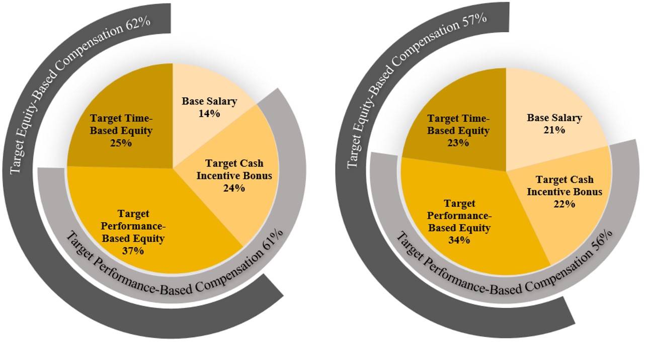 Pay mix aligned 3.jpg
