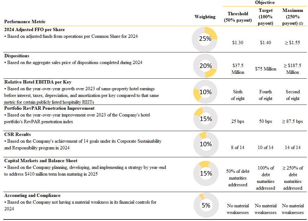 2024 annual objectives last last.jpg