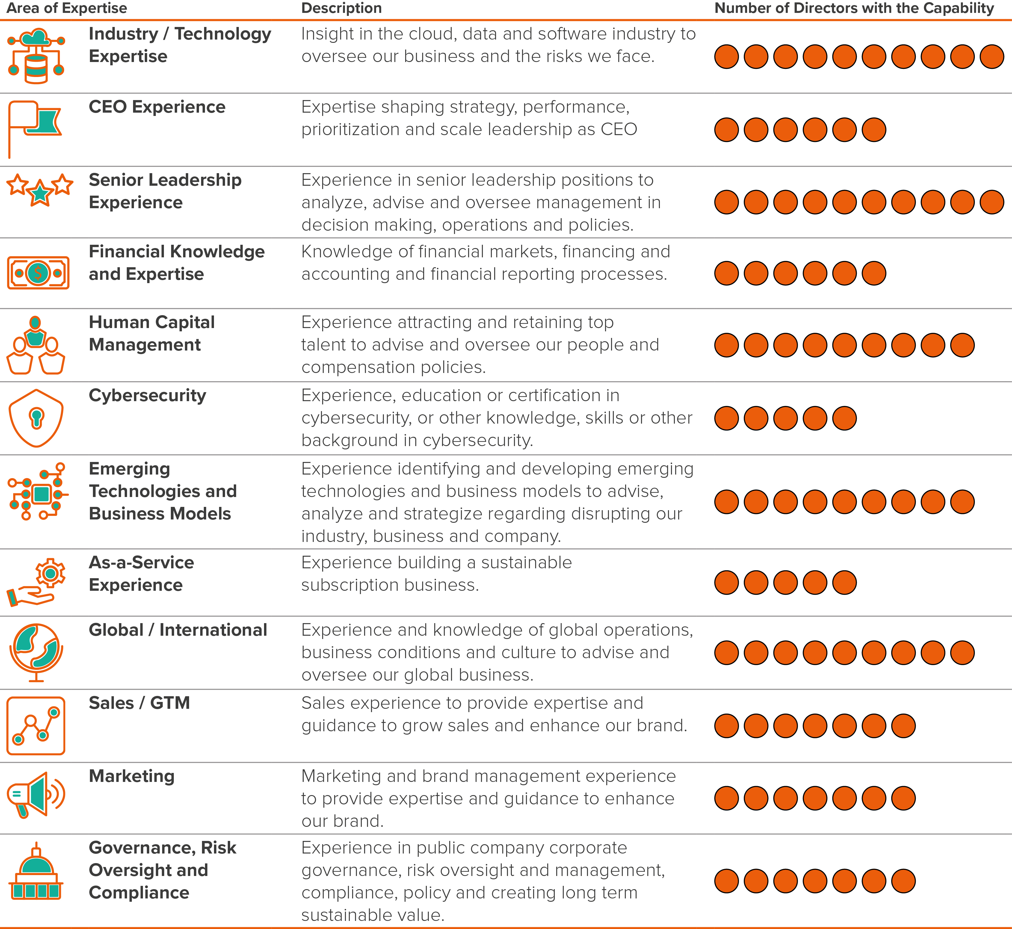 Skills Matrix Option 1.jpg