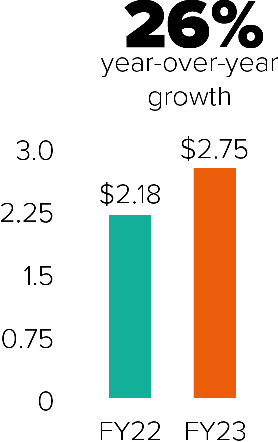 pg39-bar_stablerevenue.jpg