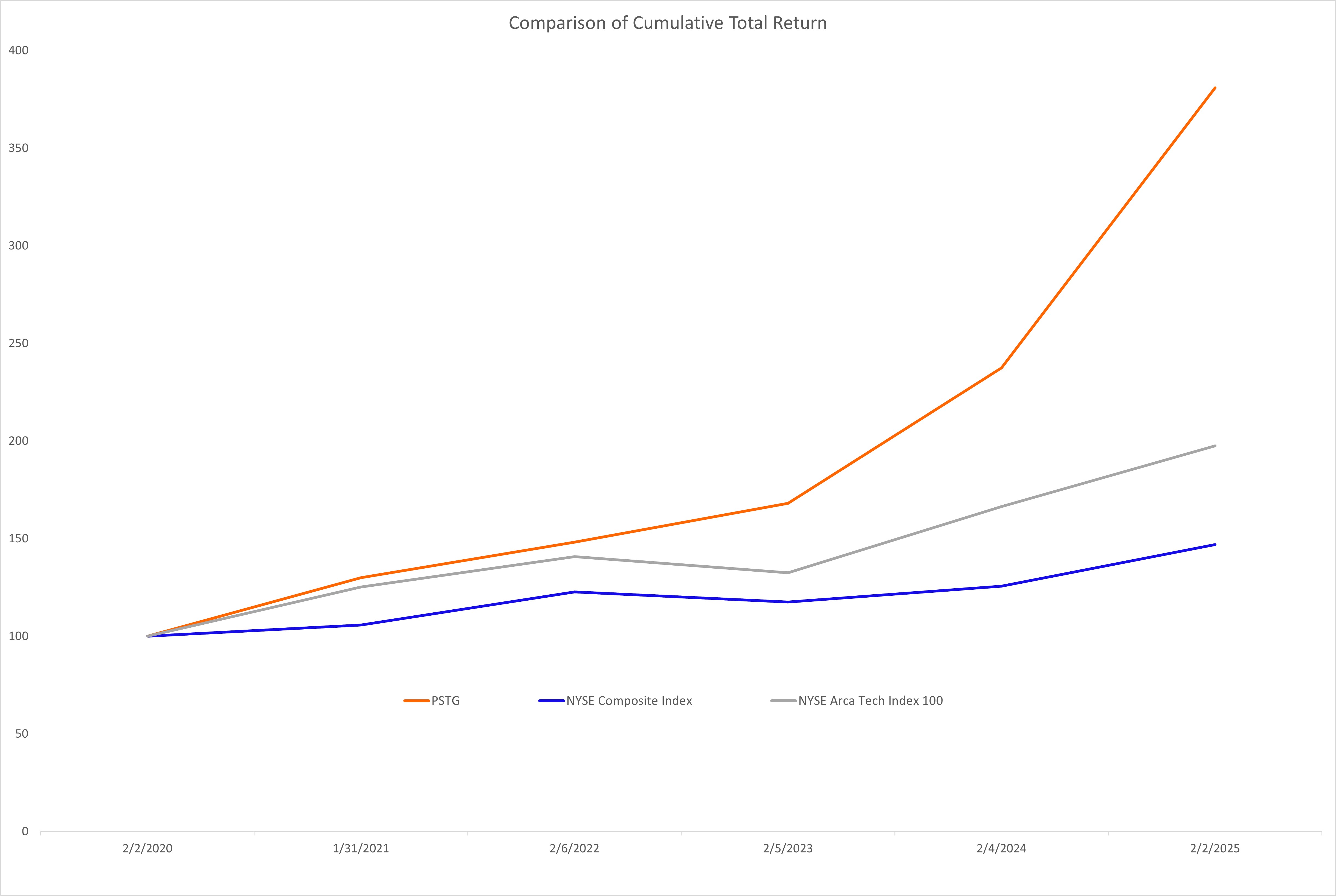 Stock Performance Graph FY25.jpg