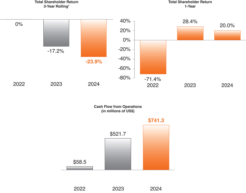 [MISSING IMAGE: bc_totcash-pn.jpg]
