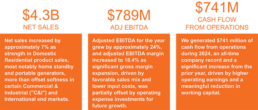 [MISSING IMAGE: fc_busihighlig-pn.jpg]