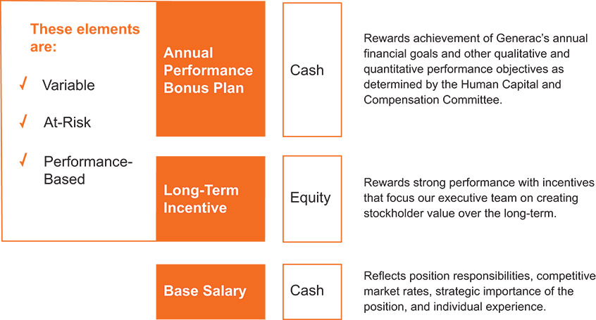 [MISSING IMAGE: fc_elements-pn.jpg]