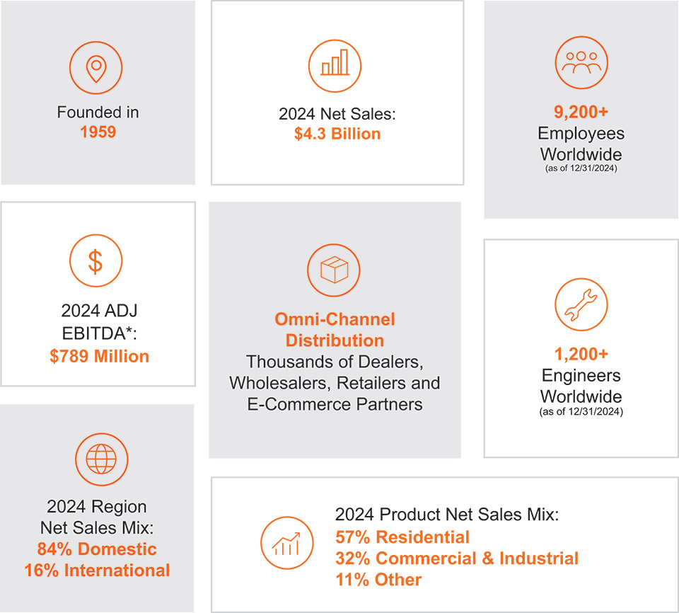 [MISSING IMAGE: fc_generacnumber-pn.jpg]