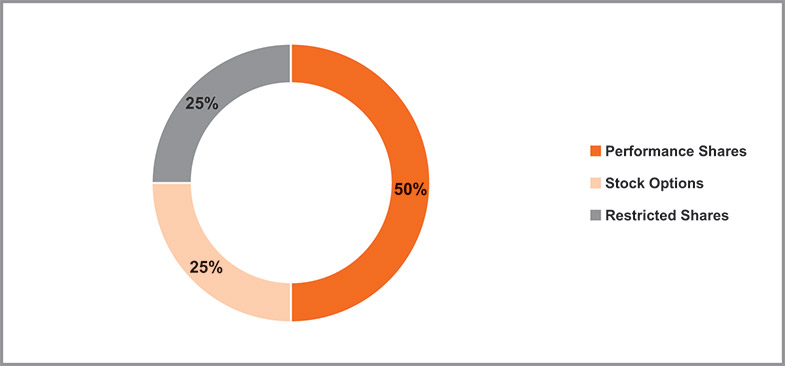 [MISSING IMAGE: pc_longterm-pn.jpg]