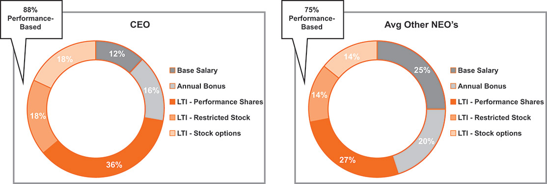 [MISSING IMAGE: pc_paymix-pn.jpg]
