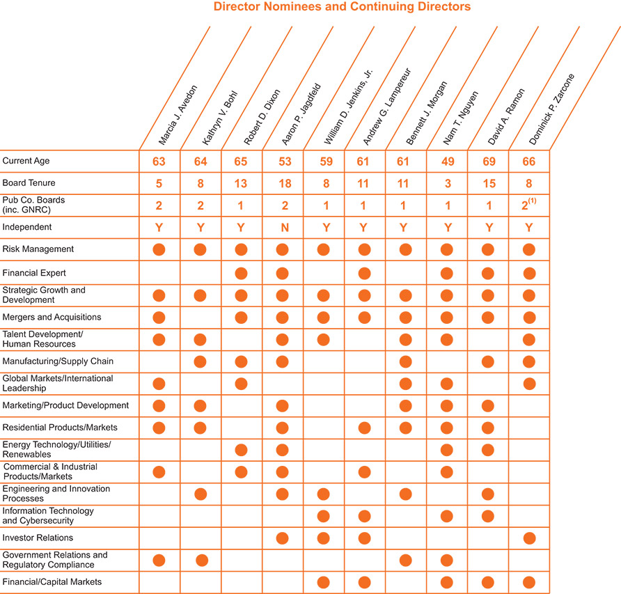 [MISSING IMAGE: tbl_brdcomp-pn.jpg]