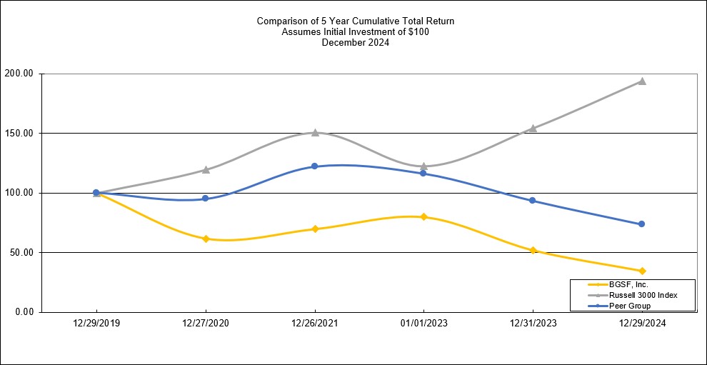 Part 2- Zack graph.jpg