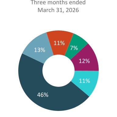 chart-417b4cbb581a4c14985.jpg
