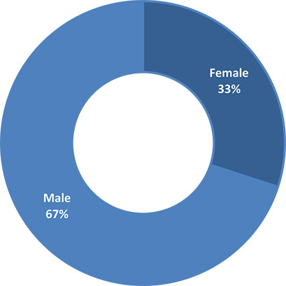 [MISSING IMAGE: pc_female-4c.jpg]