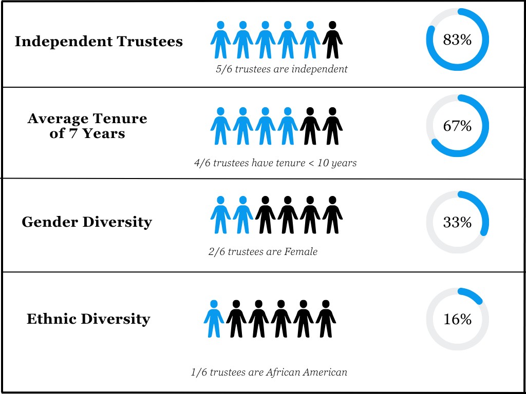 Updated Trustees Chart.3-17-25.jpg