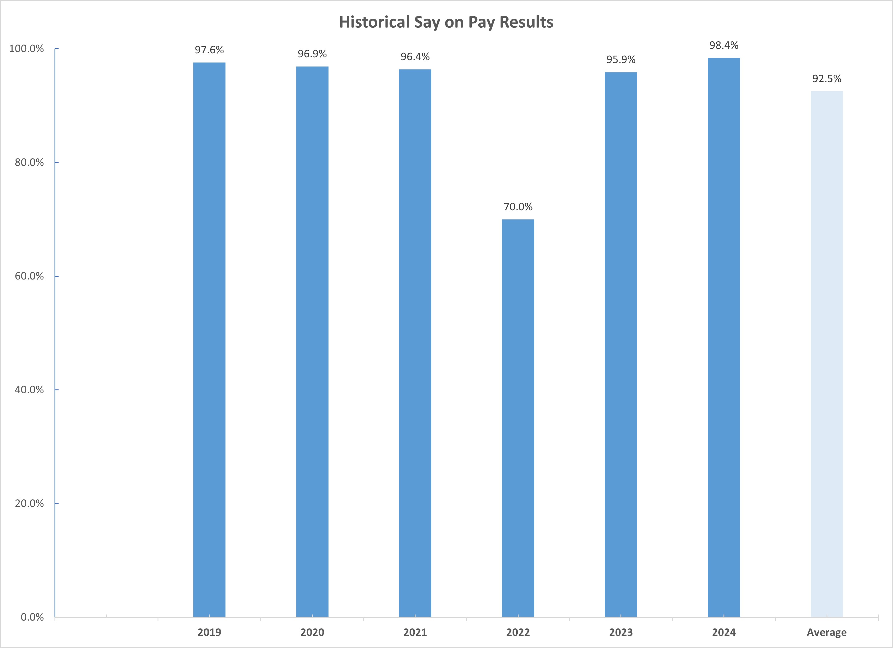 Say on Pay Graph.jpg