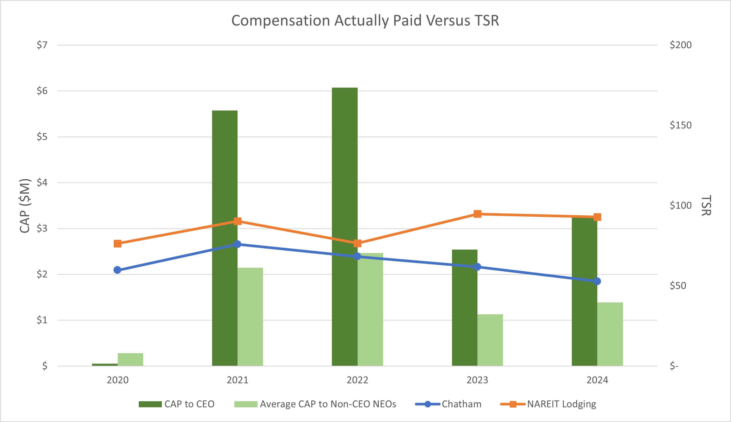 CAP vs TSR.fixed.jpg