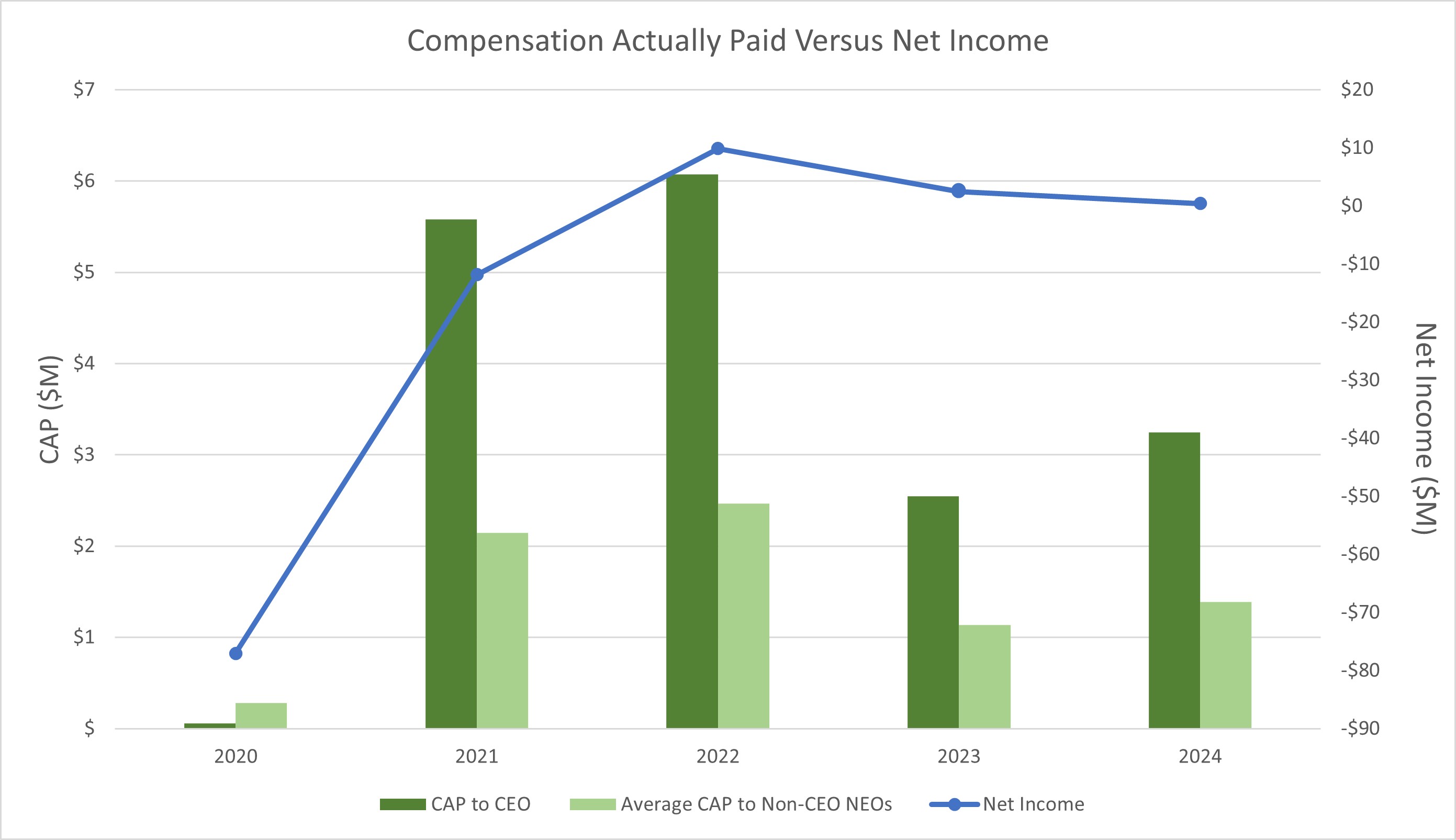 Net Income fixed.3-17-25..jpg