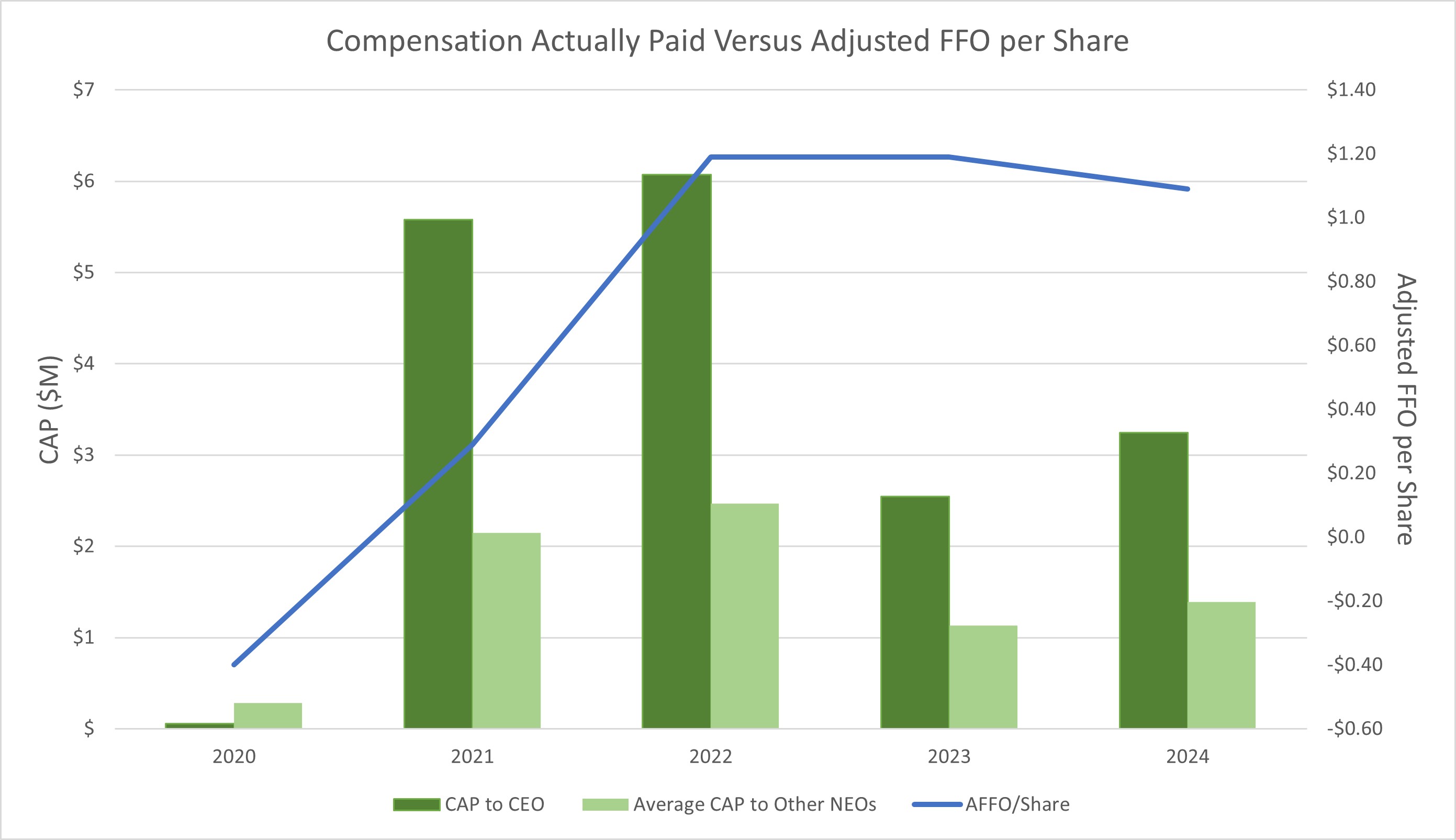 AFFO fixed.3-17-25..jpg