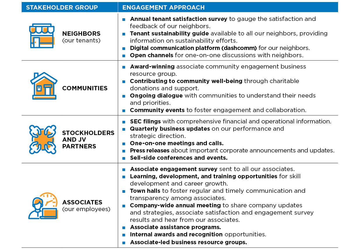Stakeholder_Engagement_Table_v2_2024Bottomv2.jpg