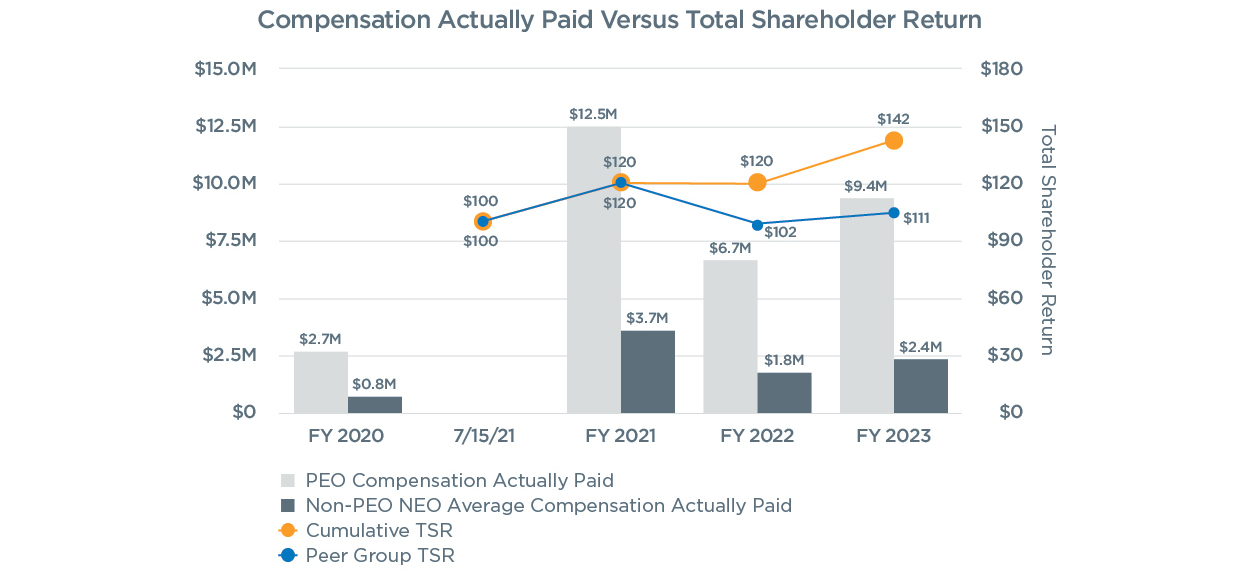 Compensation_Paid_vs_TSR_2024v2.jpg