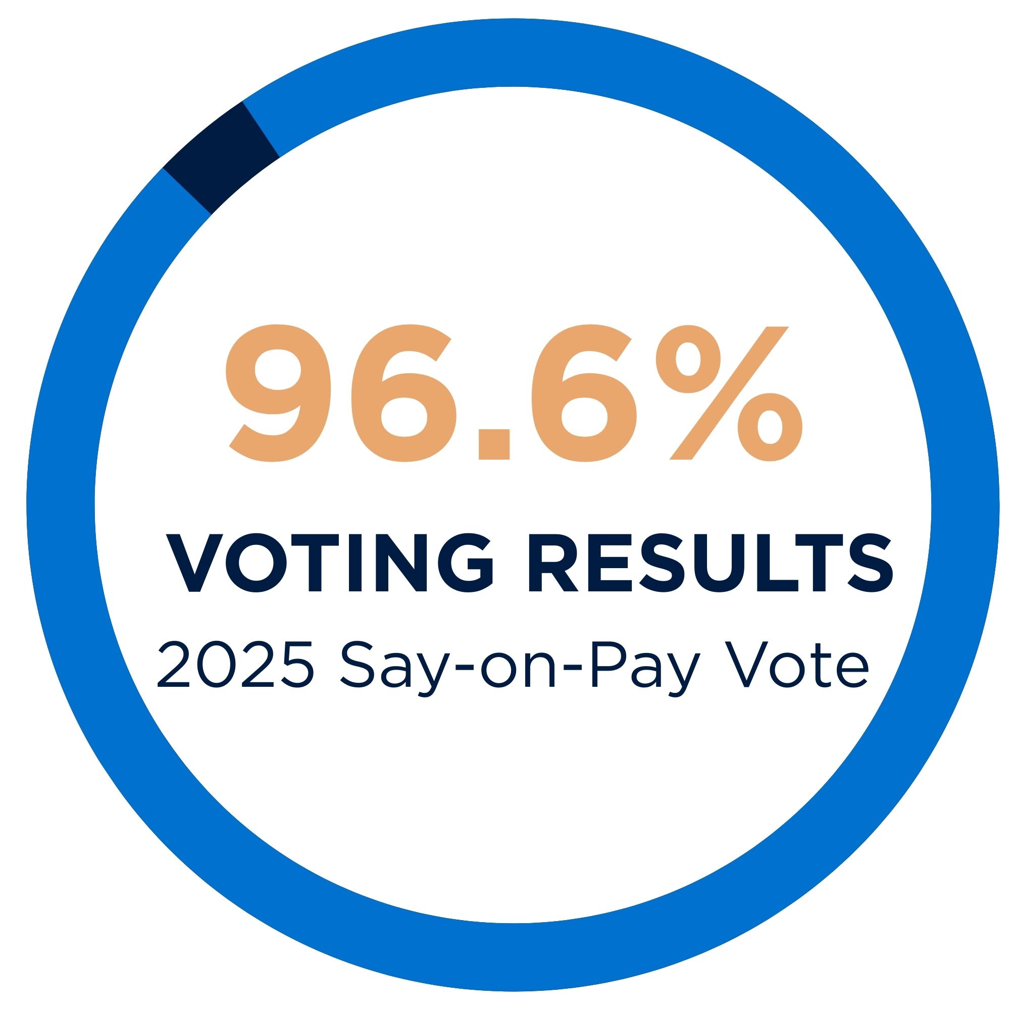 Voting Results.jpg
