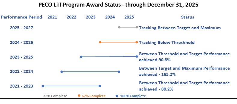 LTI Program Award Status Graph - smaller.jpg
