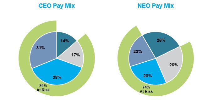 2023 Pay Mix Image.jpg