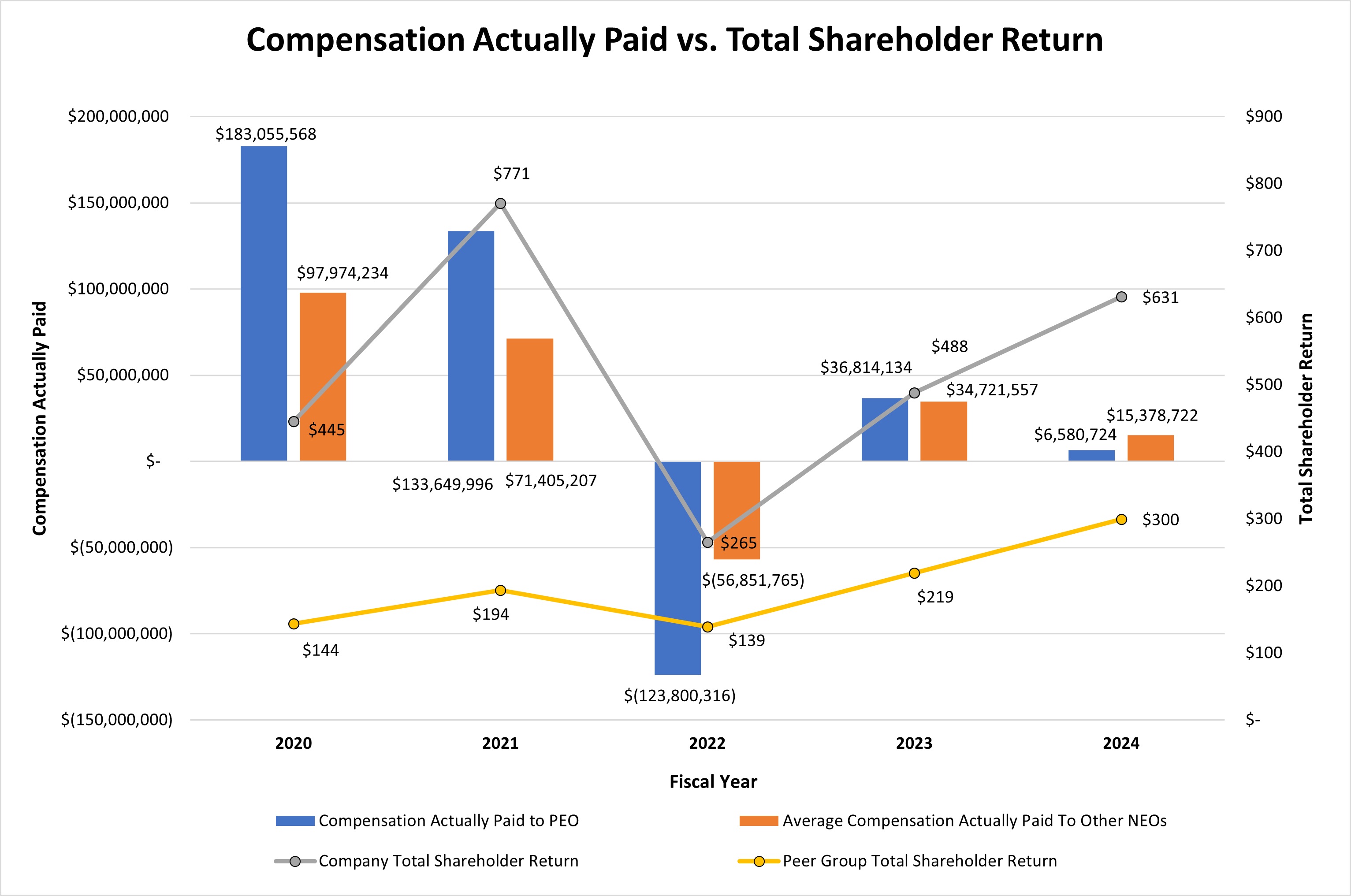 CAP vs. TSR v4.18.25.jpg