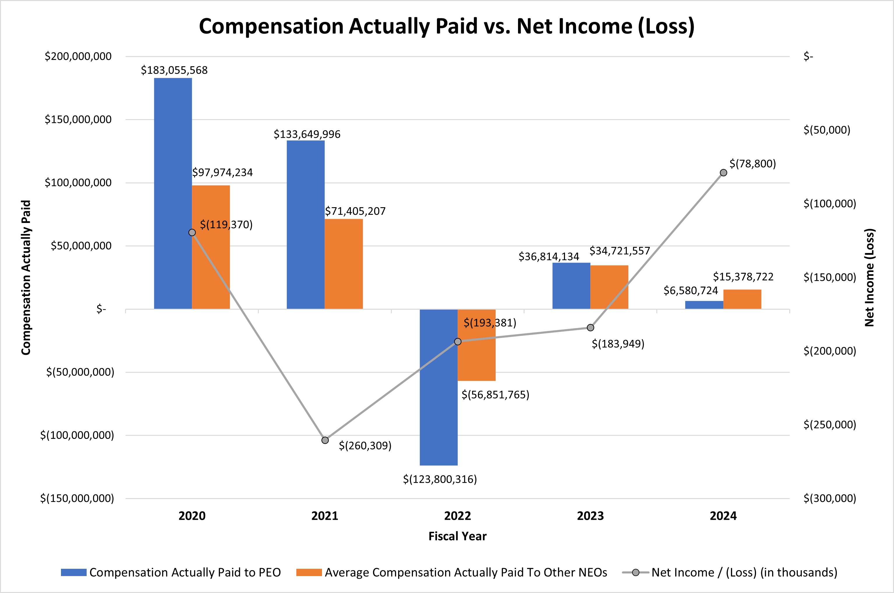CAP vs. Net Income (Loss) v4.18.25.jpg