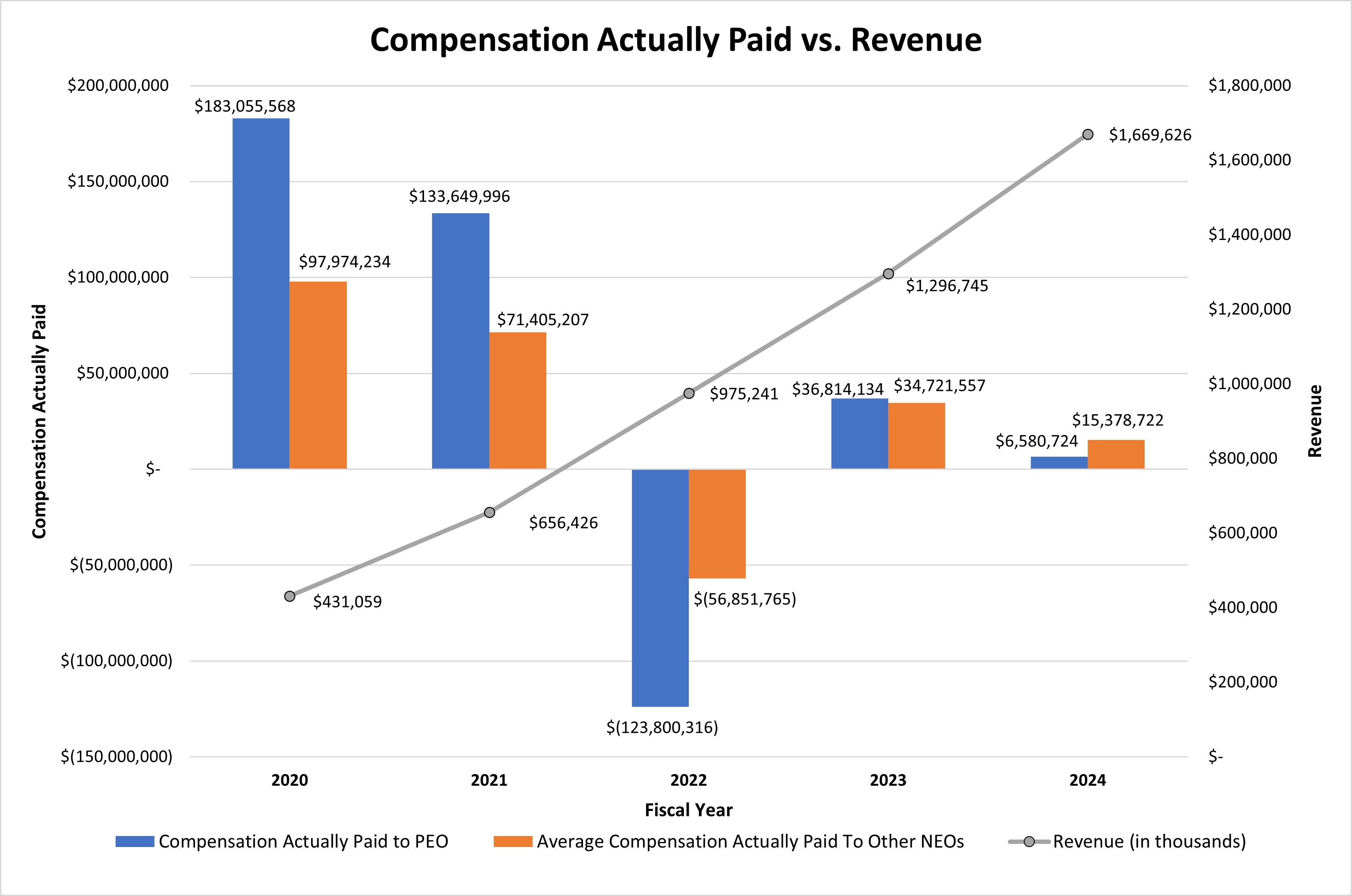 CAP vs. Revenue v4.18.25.jpg