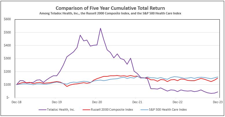 Performance Graph 2023.jpg