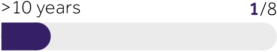 03_424586-1_bar_10years.jpg