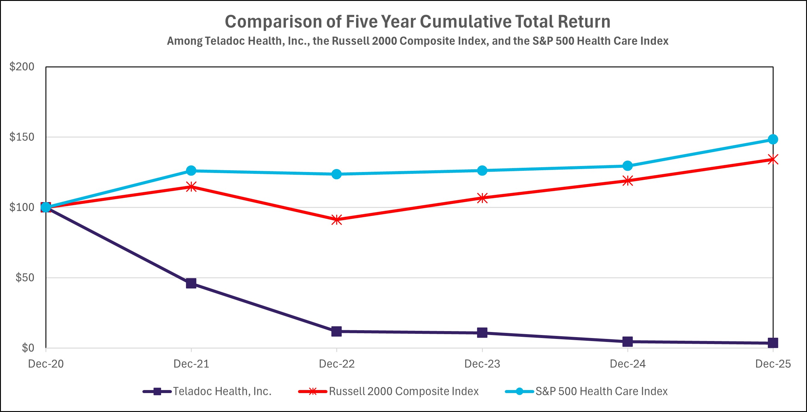 Performance Graph 2025.jpg