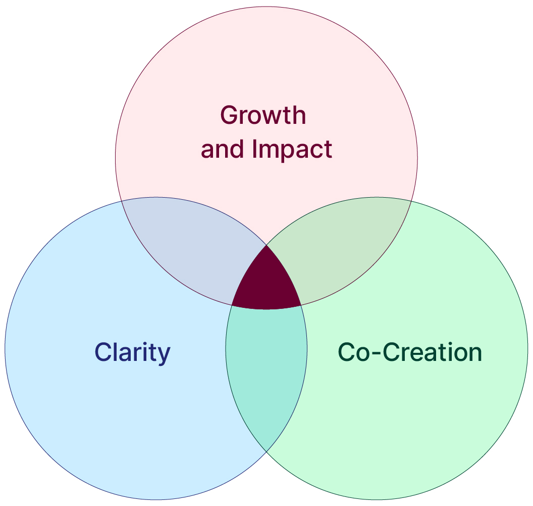 Venn Diagram.jpg