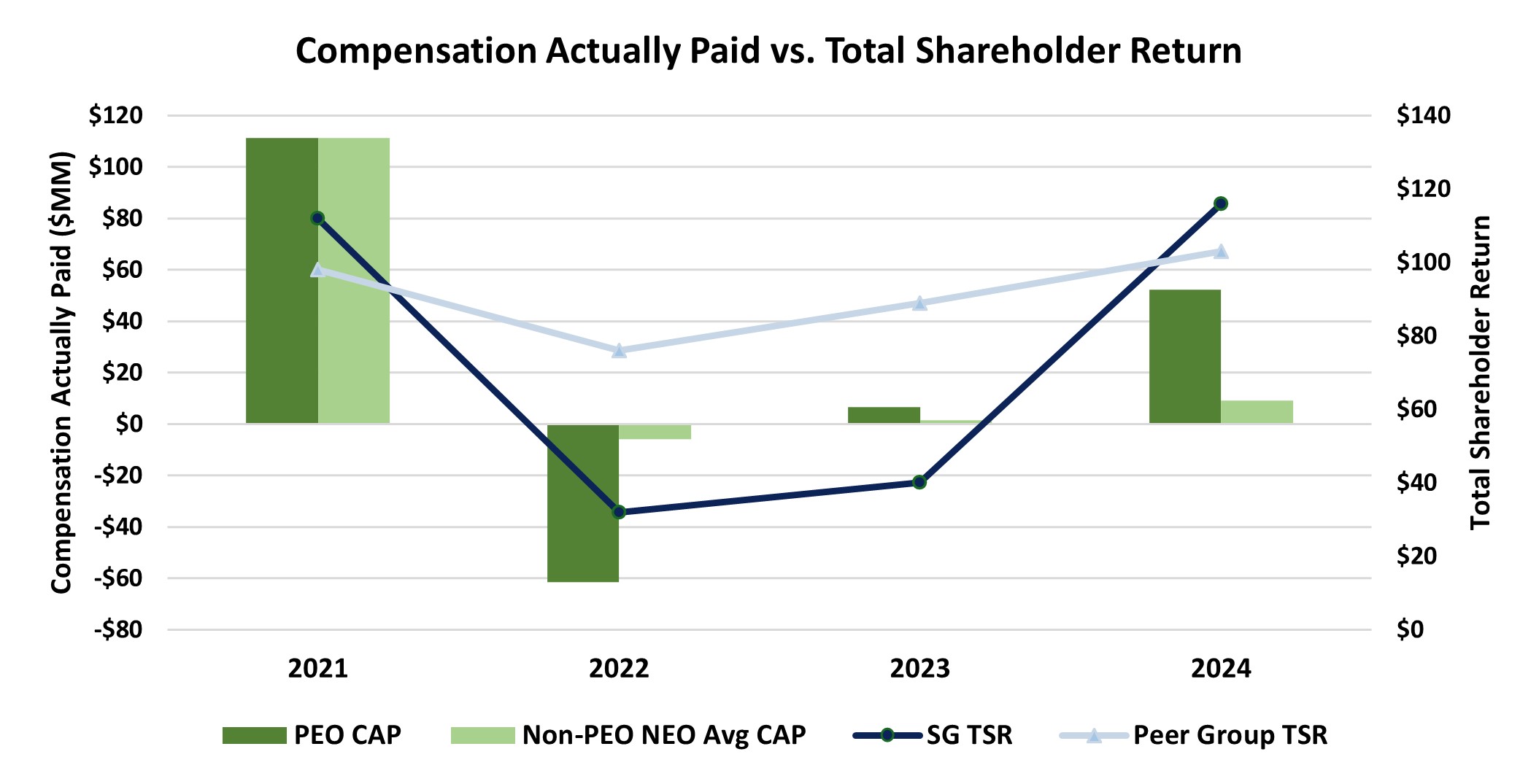 Compensation Actually Paid vs. Total Sharehold Return.jpg