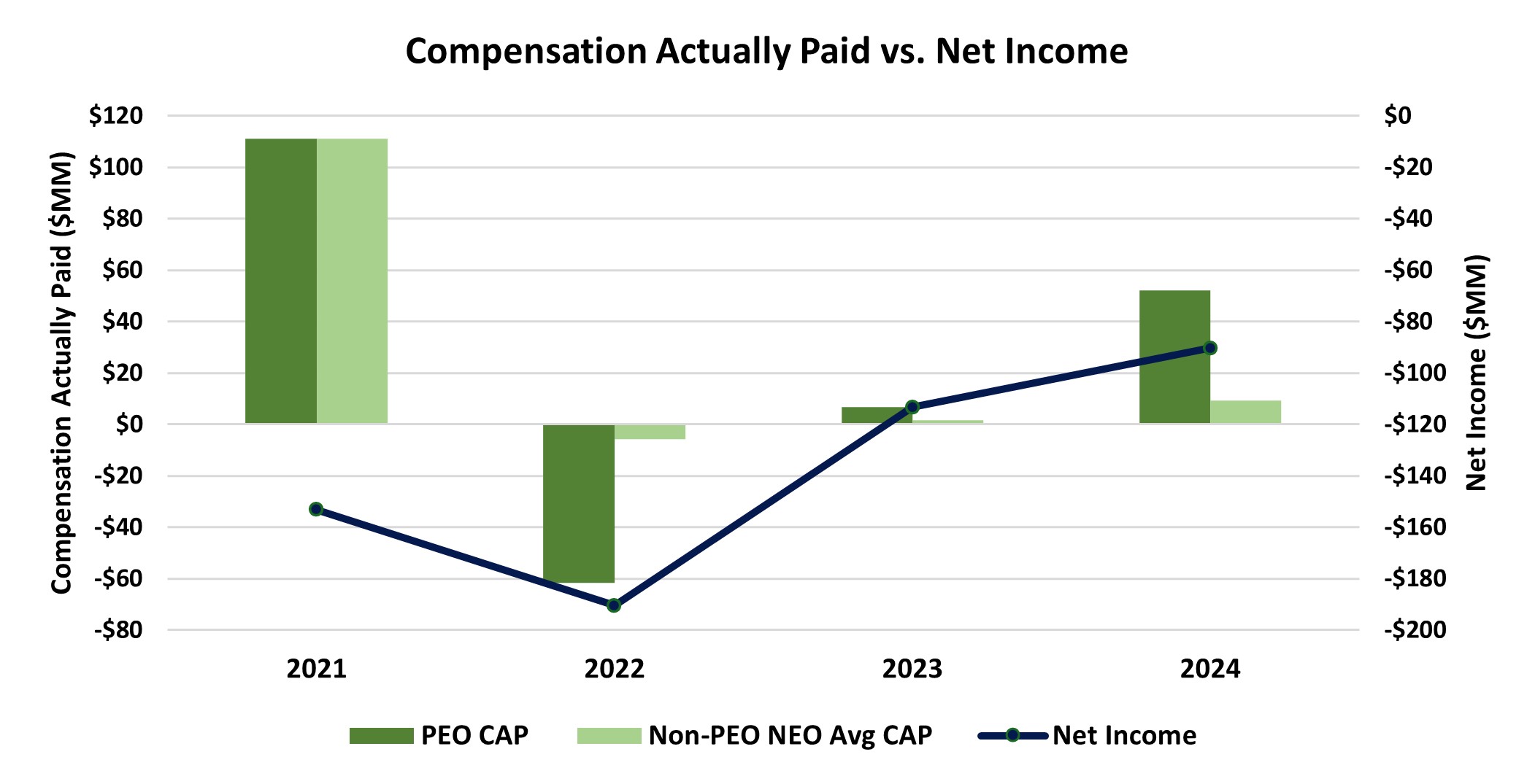 Compensation Actually Paid vs. Net Income.jpg