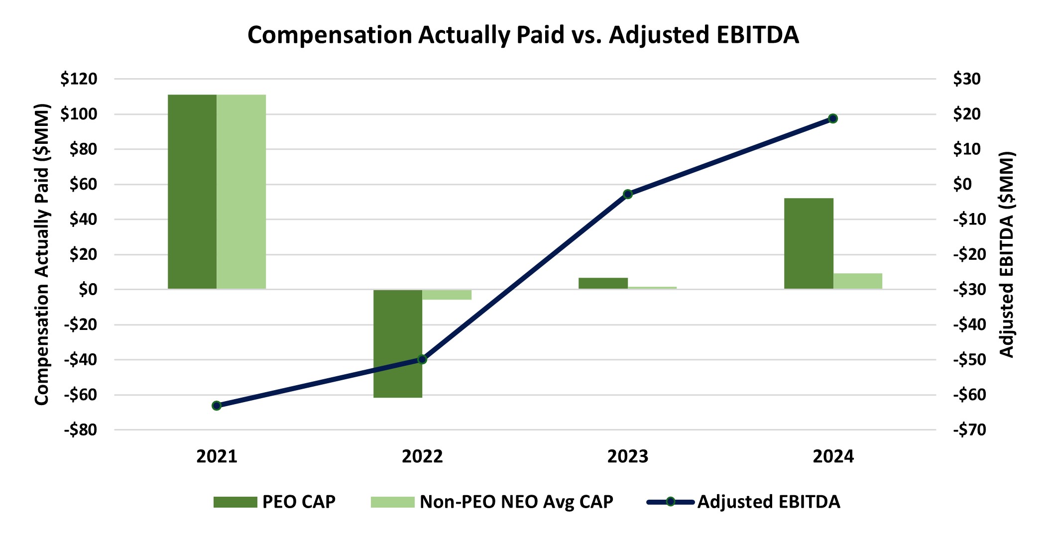 Compensation Actually Paid vs. Adjusted EBITDA.jpg