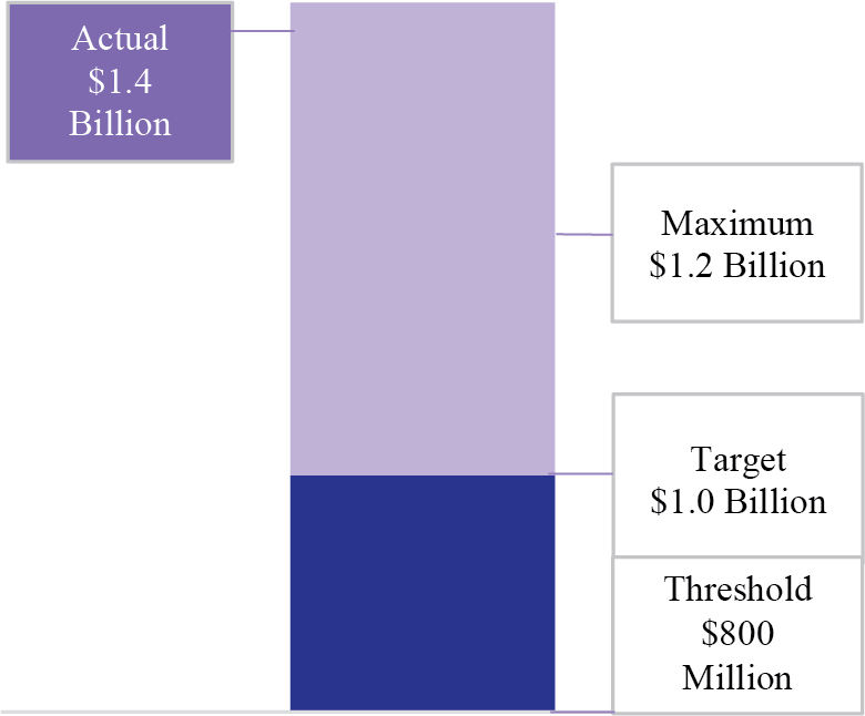 [MISSING IMAGE: tm223531d1-bc_acquisitpn.jpg]